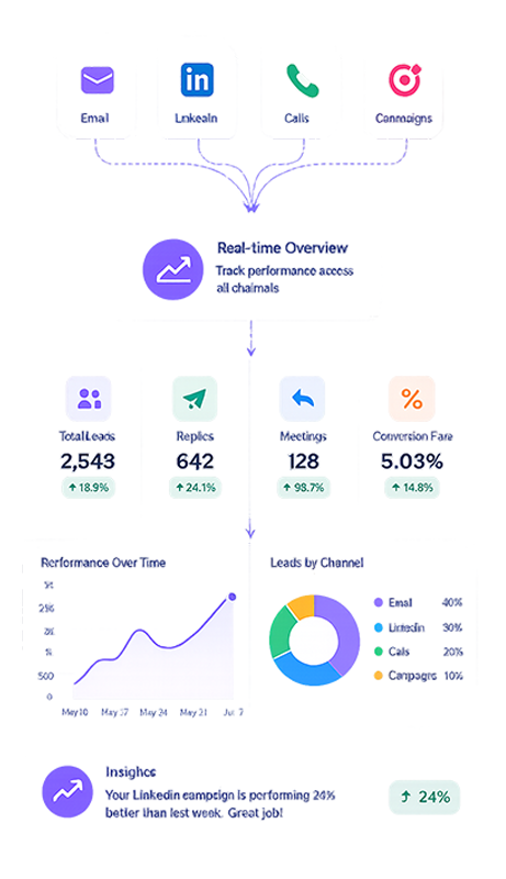 Live Analytics
