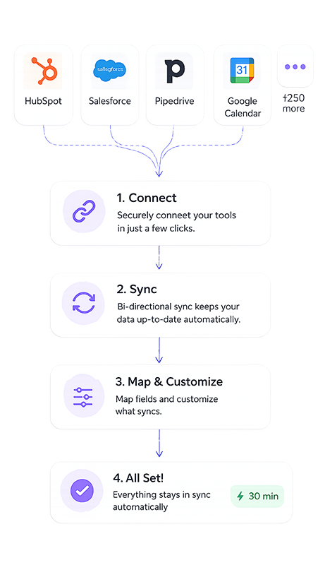 Integrates with Your Existing Systems